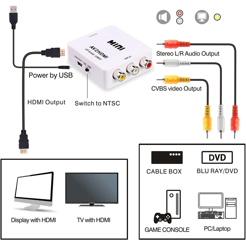 1080P RCA AV To HDMI Converter - Retro Gaming N64 评论和价格