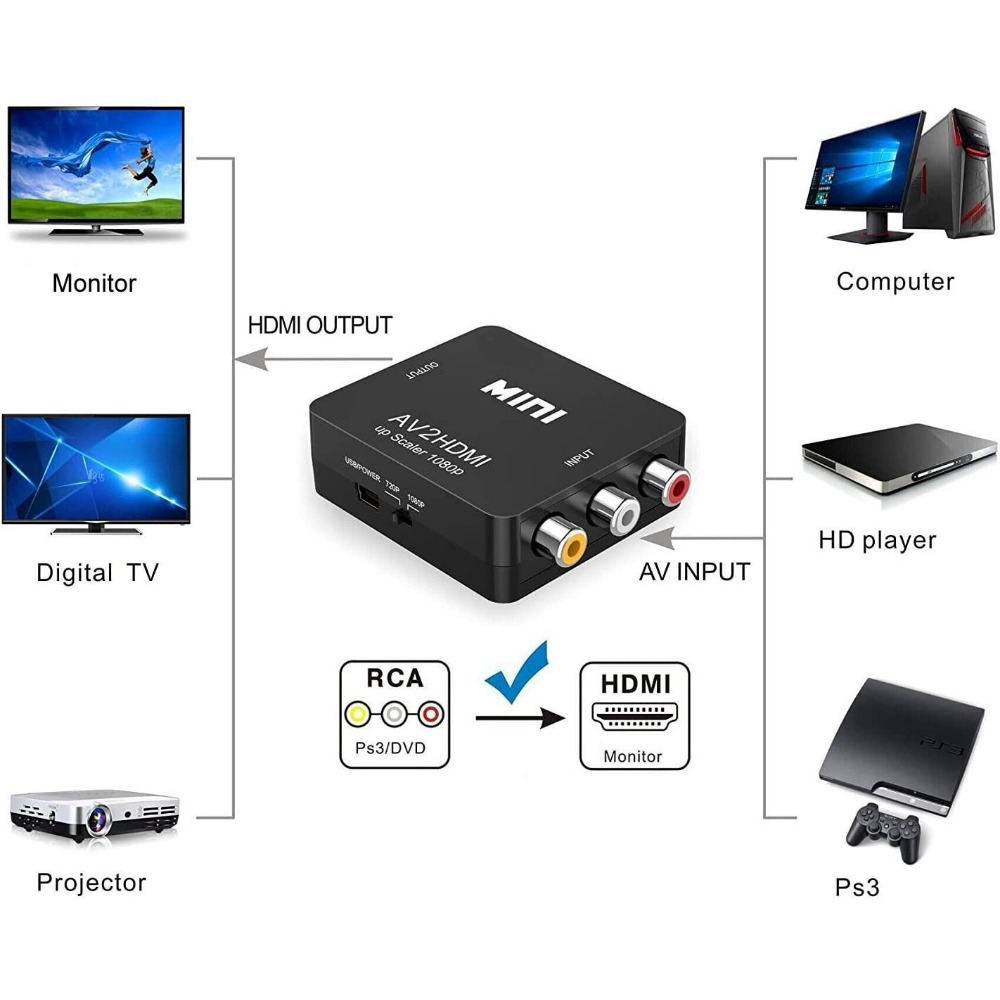 1080P RCA AV To HDMI Converter - Retro Gaming N64 评论和价格